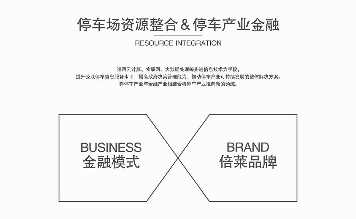 重慶成都停車場資源整合停車產業金融.jpg