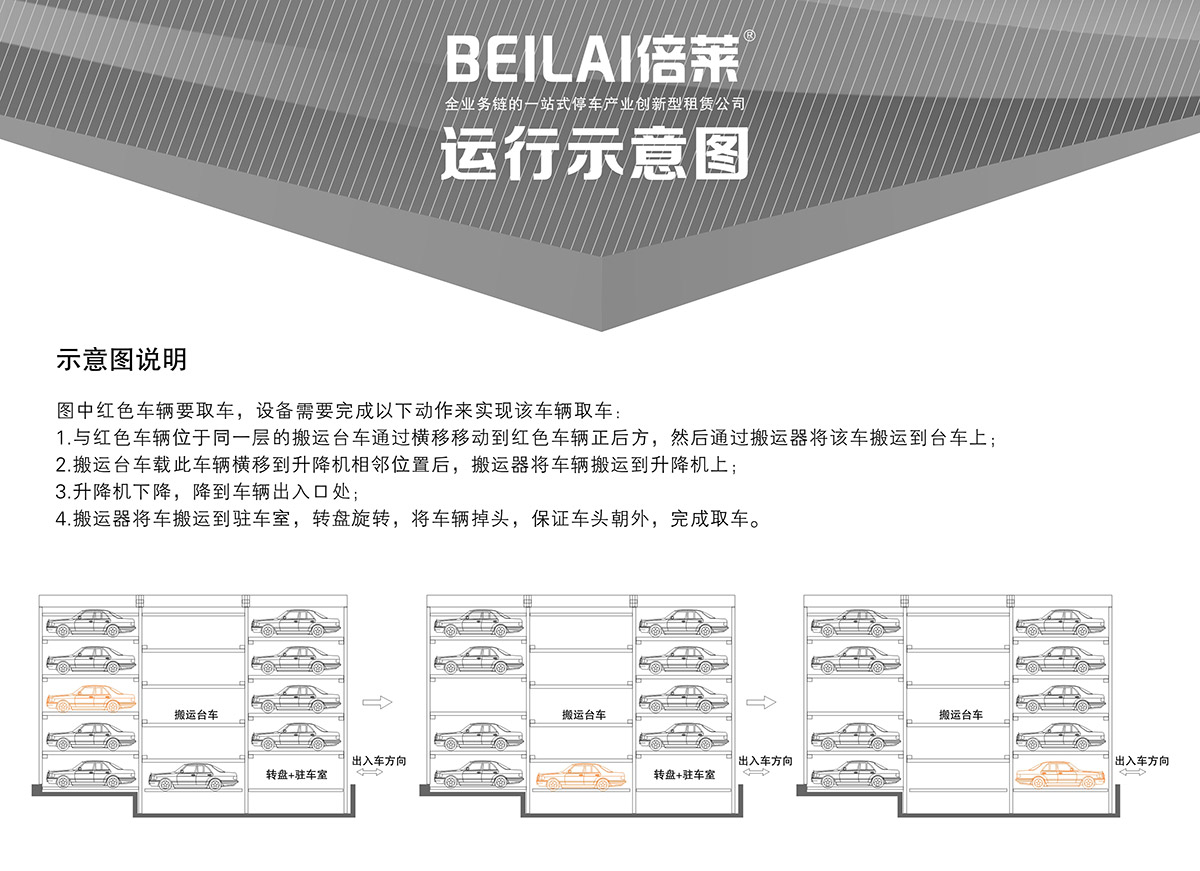 重慶成都平面移動立體停車設備示意圖說明.jpg