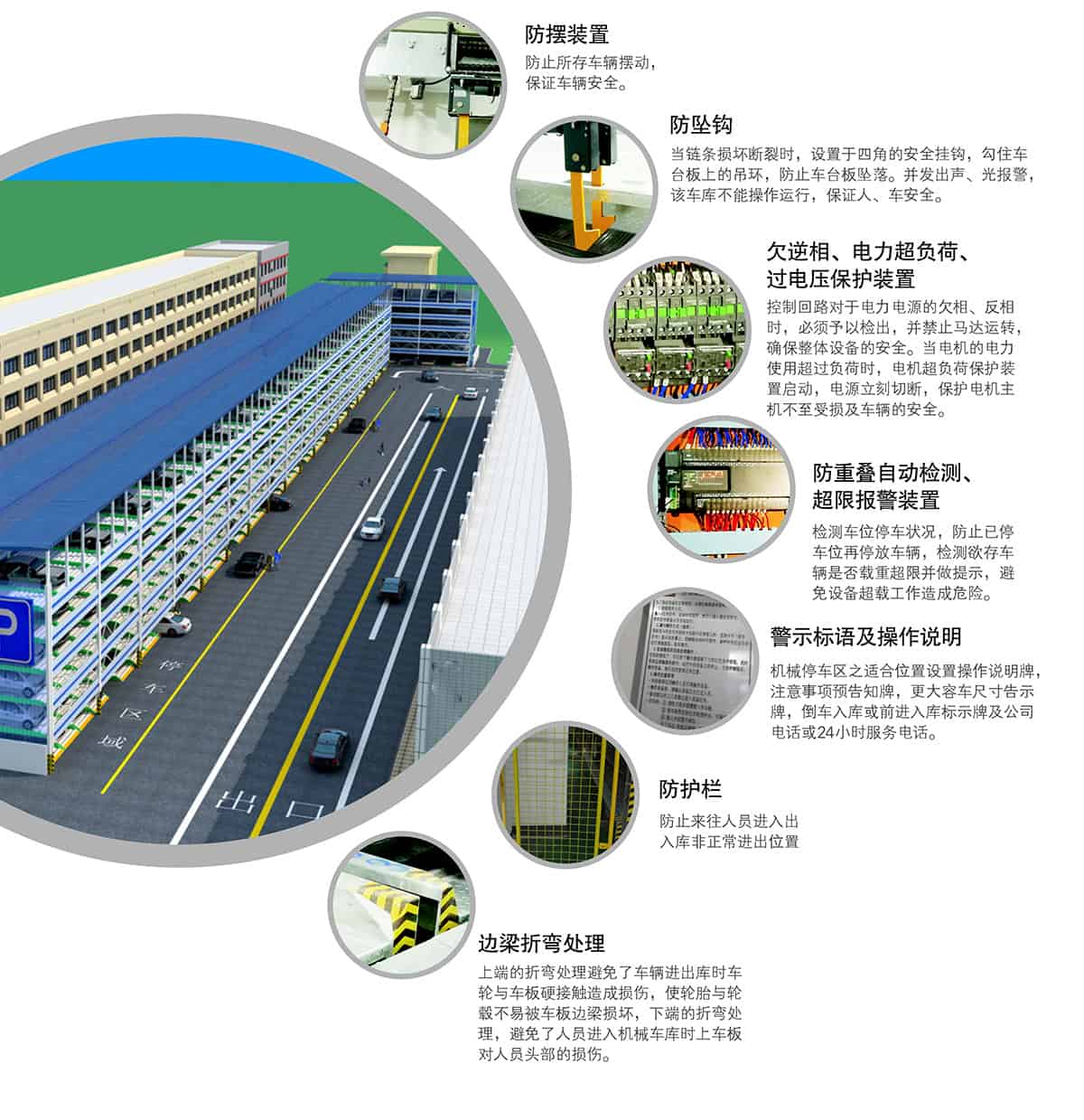 重慶成都PSH多層升降橫移類機械式立體車庫設備安全裝置.jpg