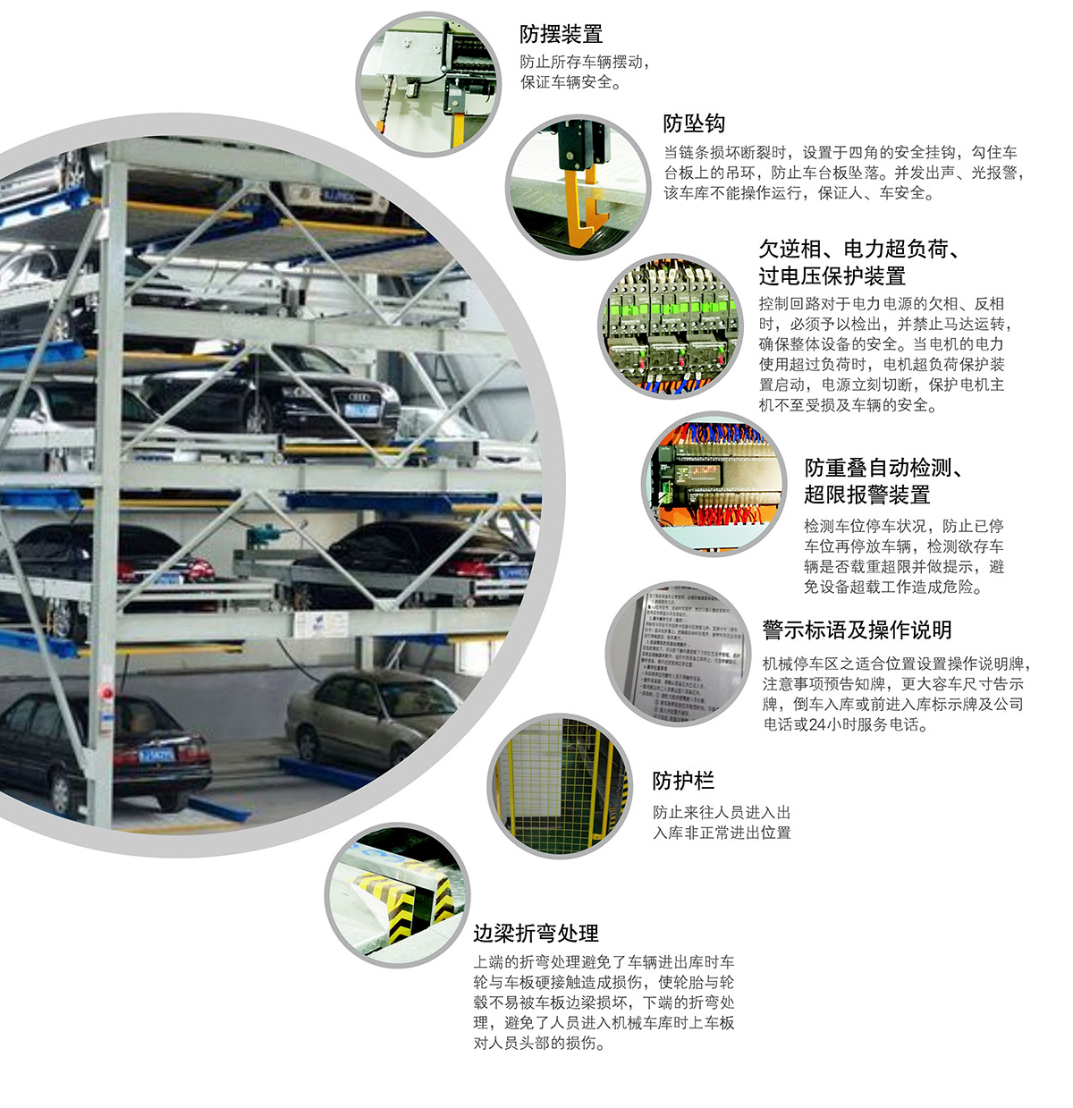 重慶成都負一正四地坑式PSH5D1五層升降橫移類機械式立體車庫設備安全裝置.jpg