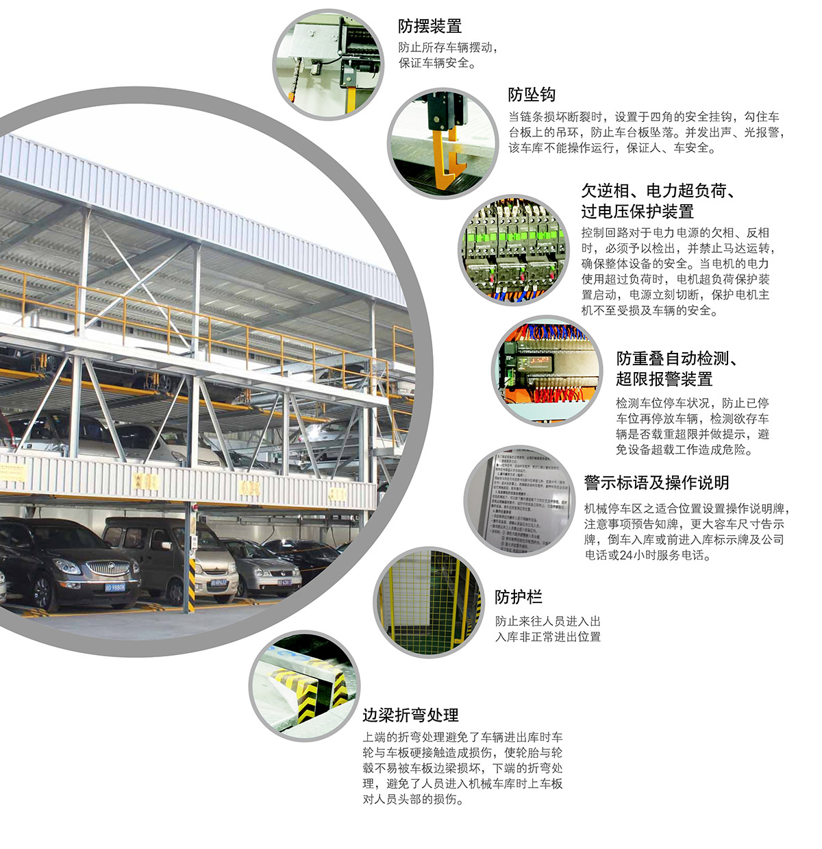 重慶成都PSH5五層升降橫移停車設備安全裝置.jpg