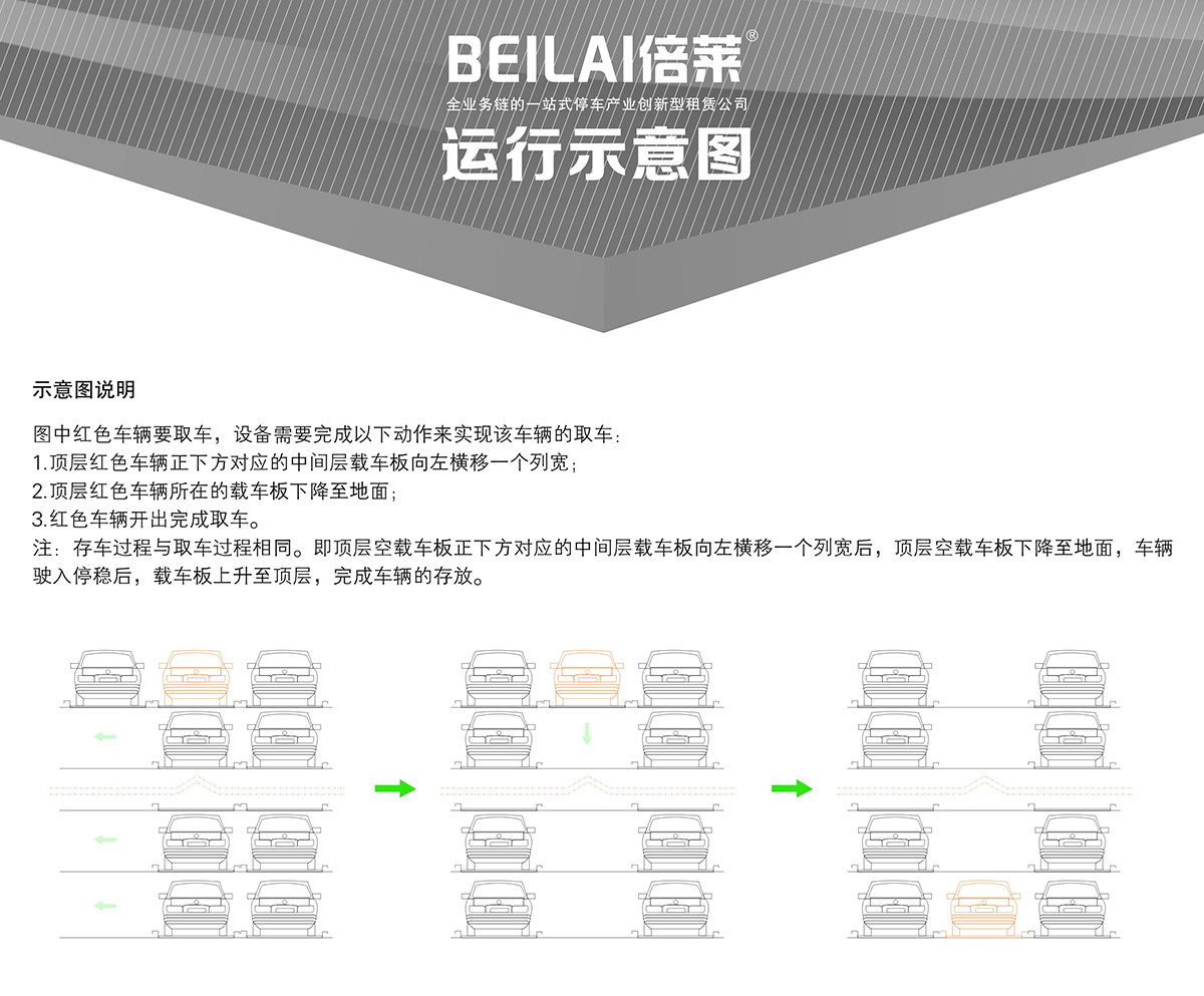 重慶成都四至六層PSH4-6升降橫移類機械式立體車庫設備運行示意圖.jpg