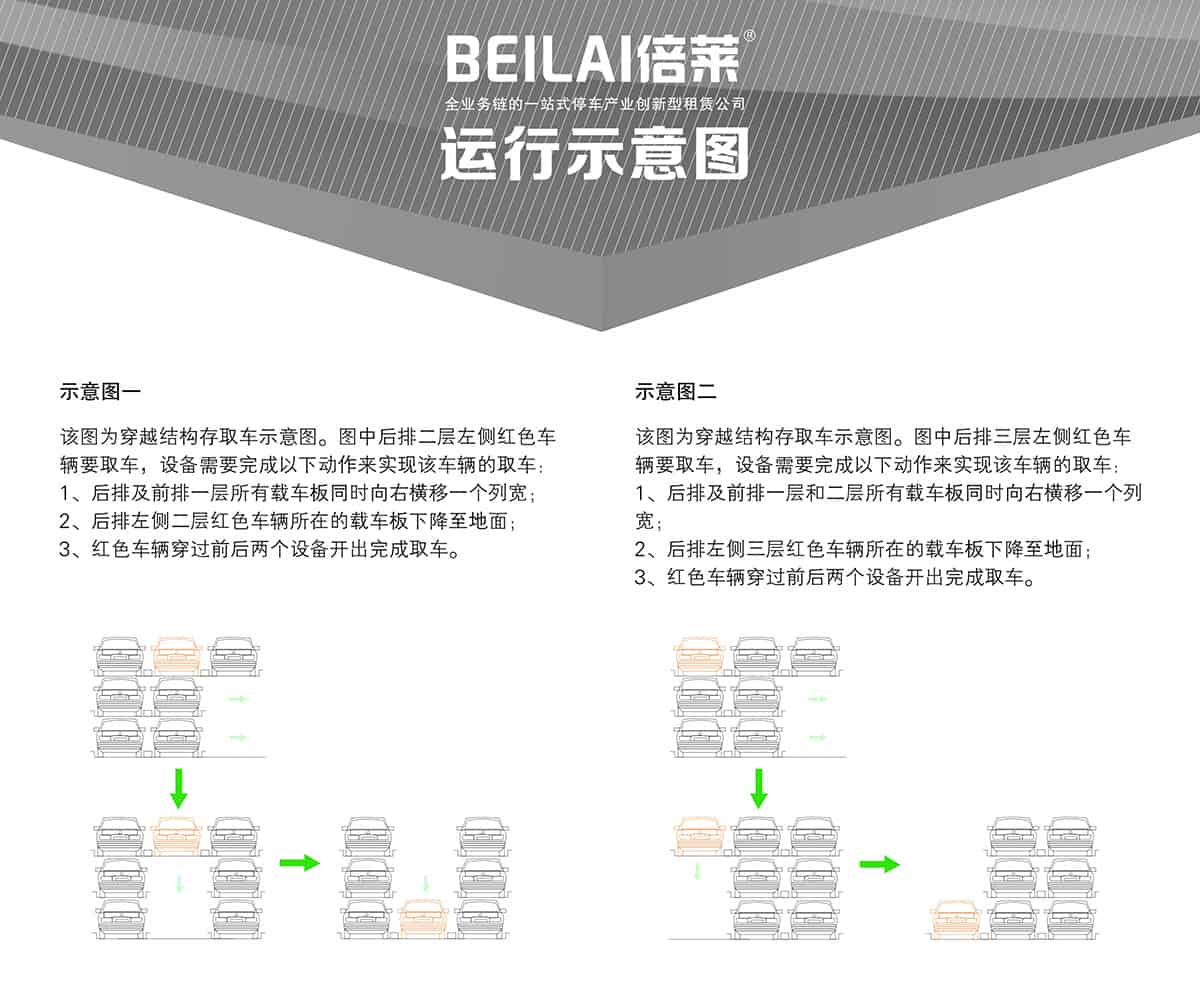 重慶成都PSH3三層升降橫移類機械式立體車庫設備運行示意圖.jpg