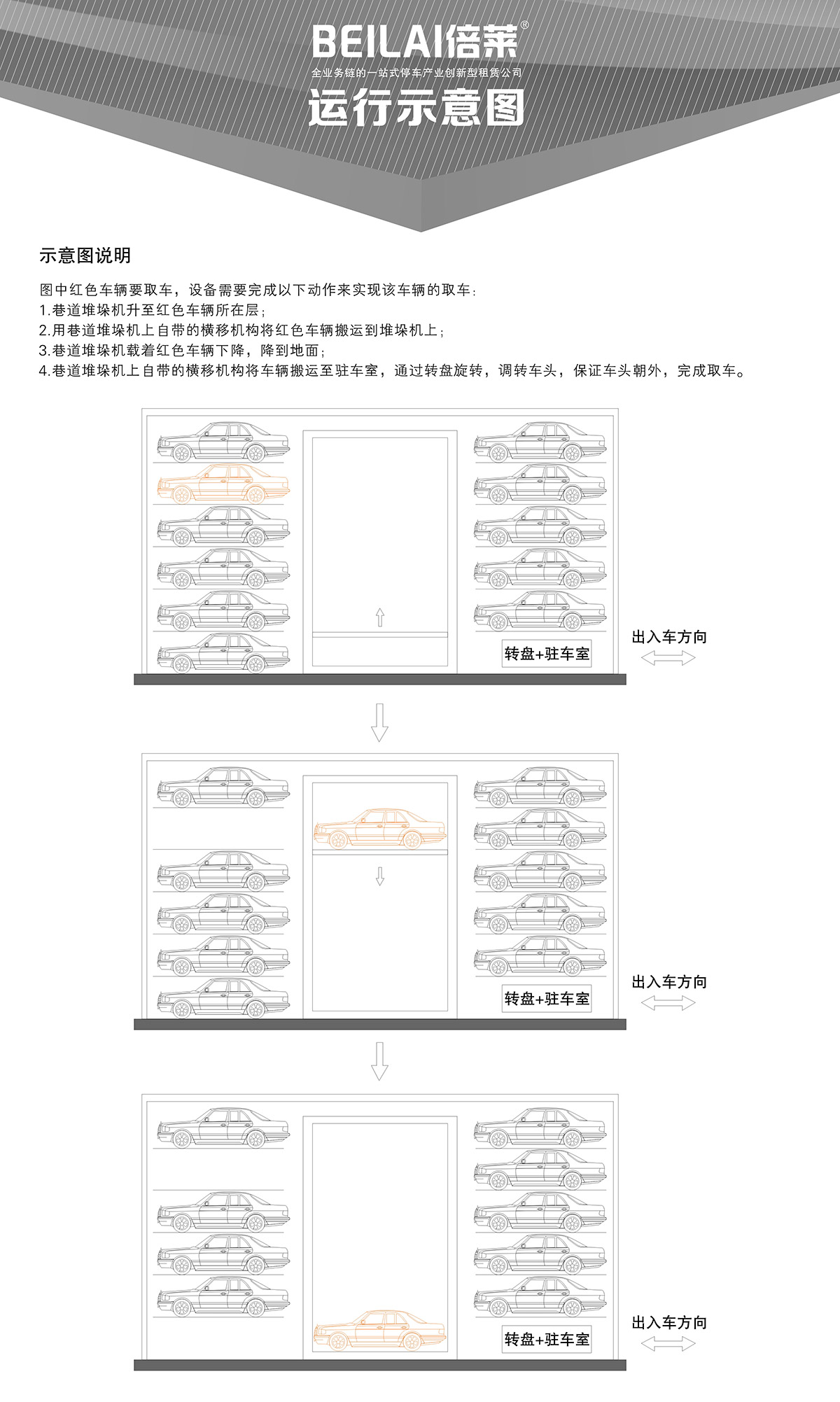 重慶成都巷道堆垛立體停車設(shè)備運行示意圖.jpg