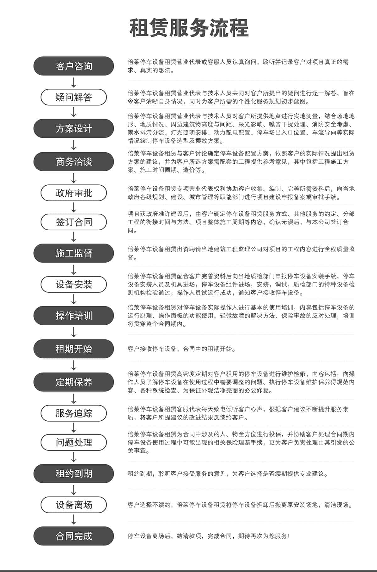 重慶成都立體停車設備租賃服務流程.jpg
