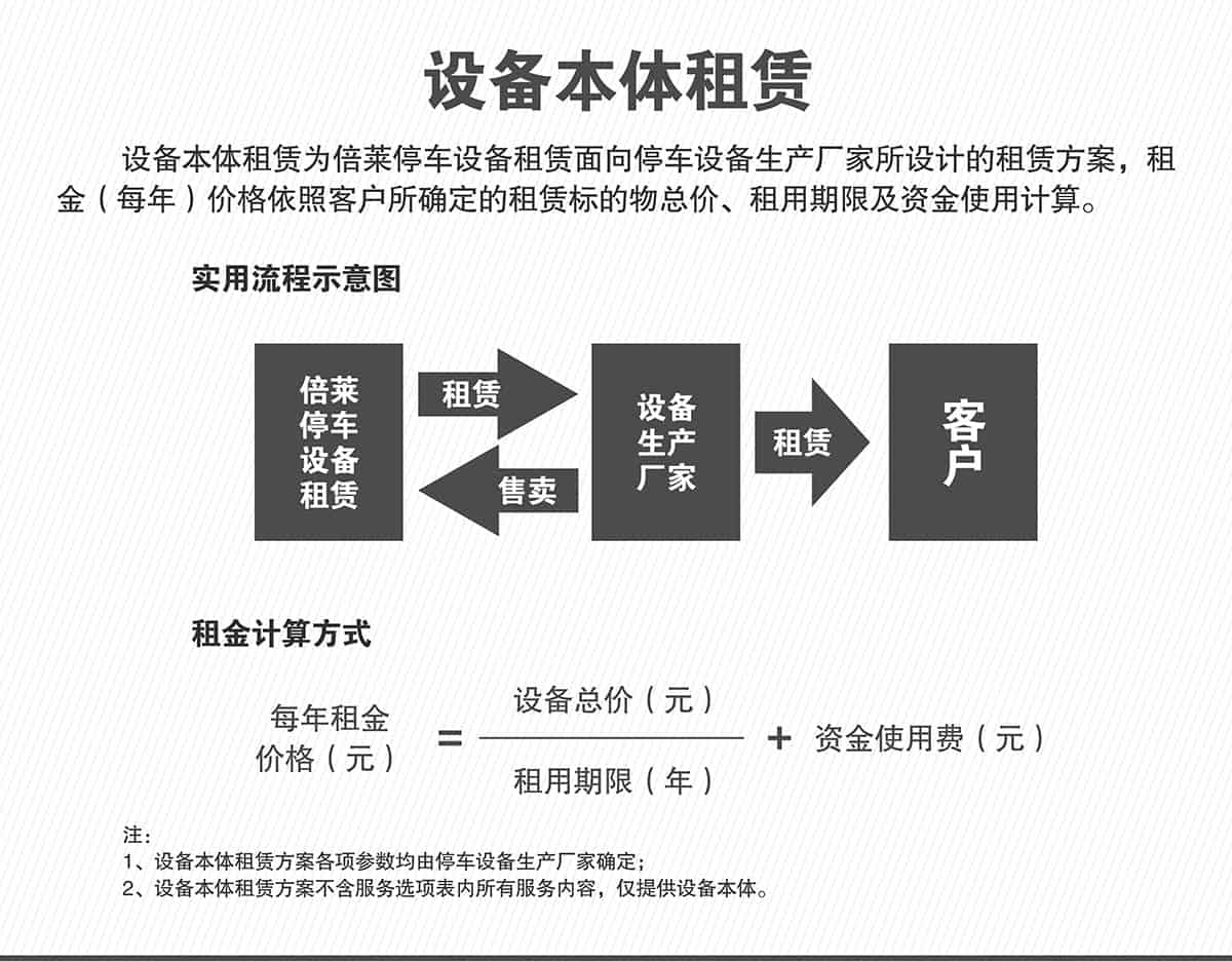 重慶成都立體停車設備本體租賃.jpg