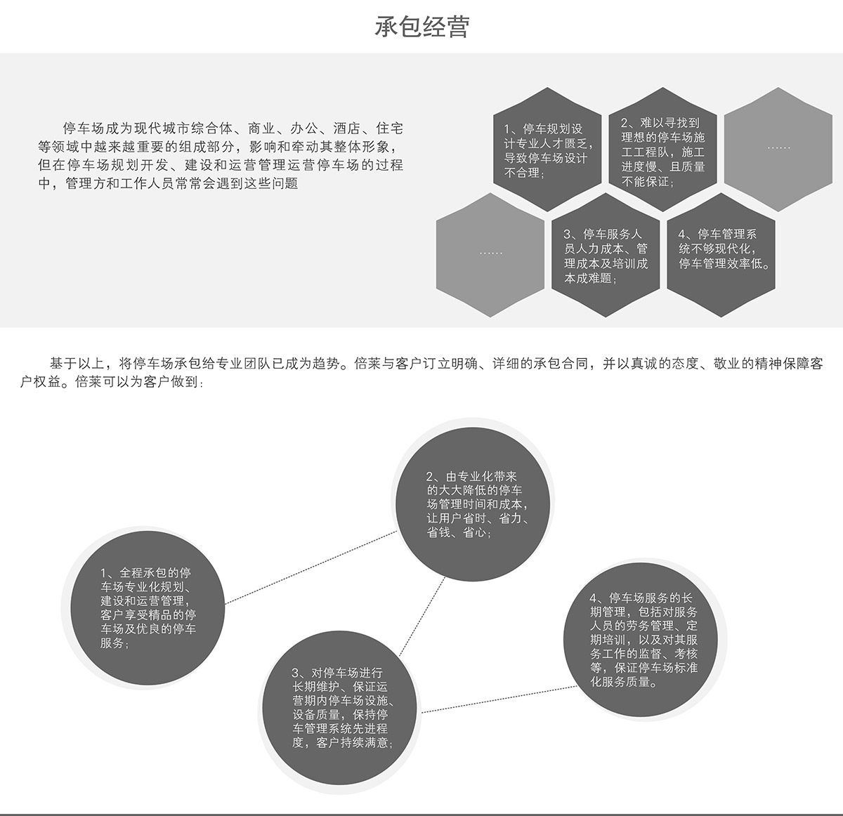 重慶成都立體停車場承包經營.jpg
