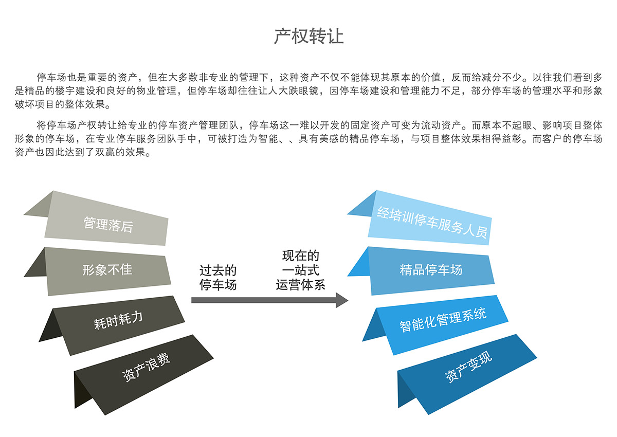 重慶成都機械停車場產權轉讓.jpg