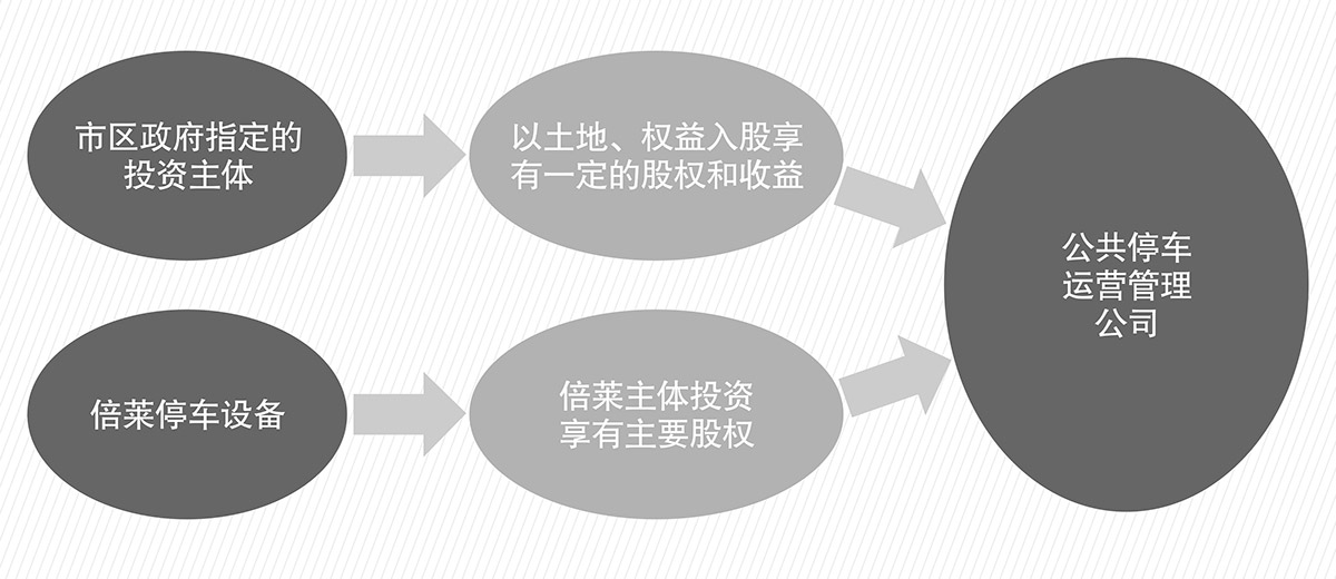 重慶成都立體車庫PPP流程圖.jpg