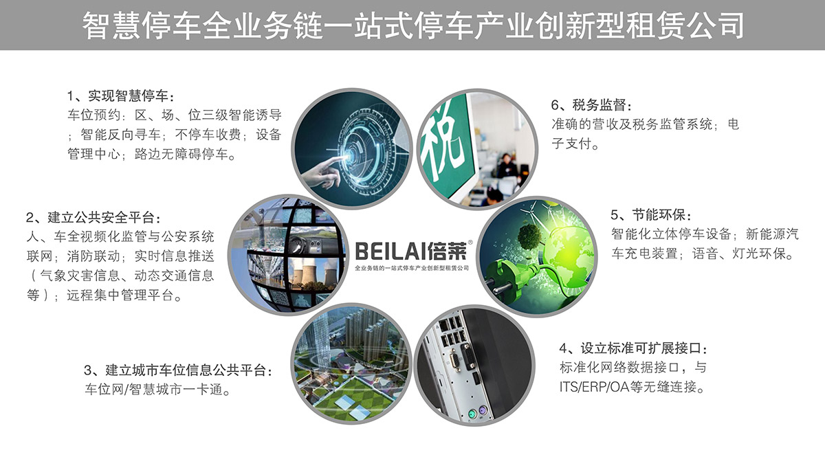 重慶成都智慧停車產(chǎn)業(yè)創(chuàng)新型租賃公司.jpg