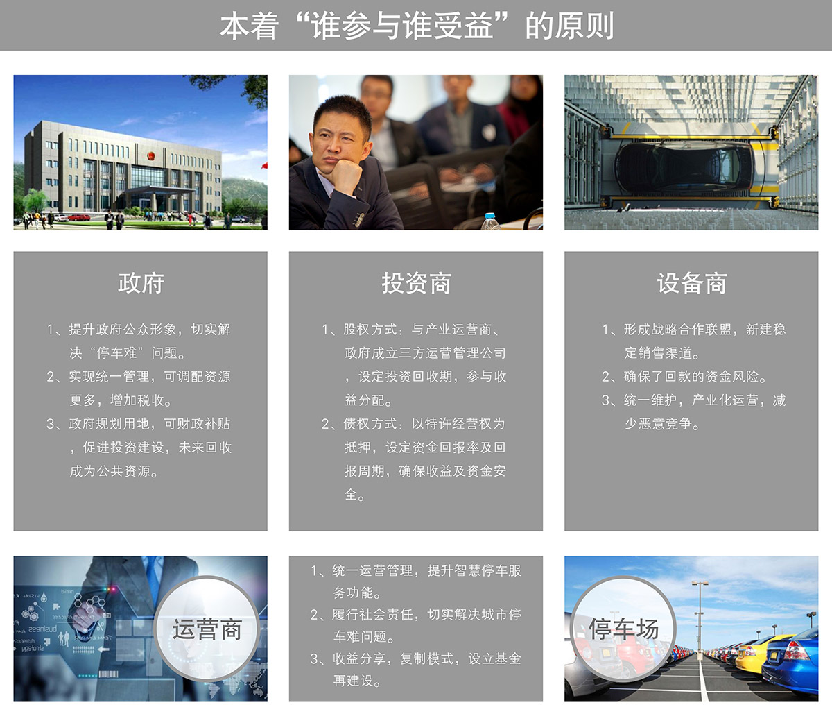 重慶成都倍萊停車場投資經(jīng)營原則.jpg