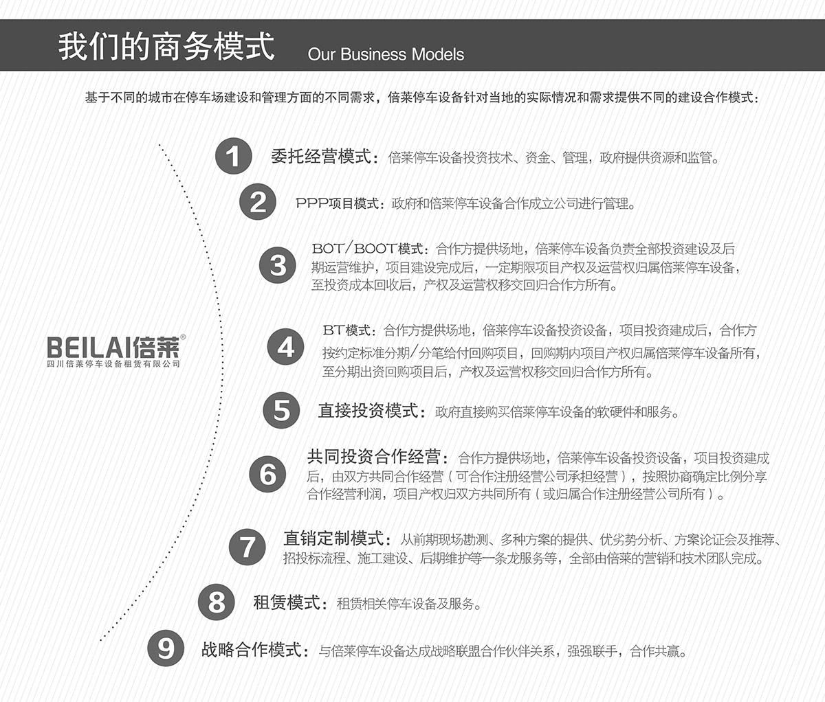重慶成都倍萊的商務(wù)模式.jpg