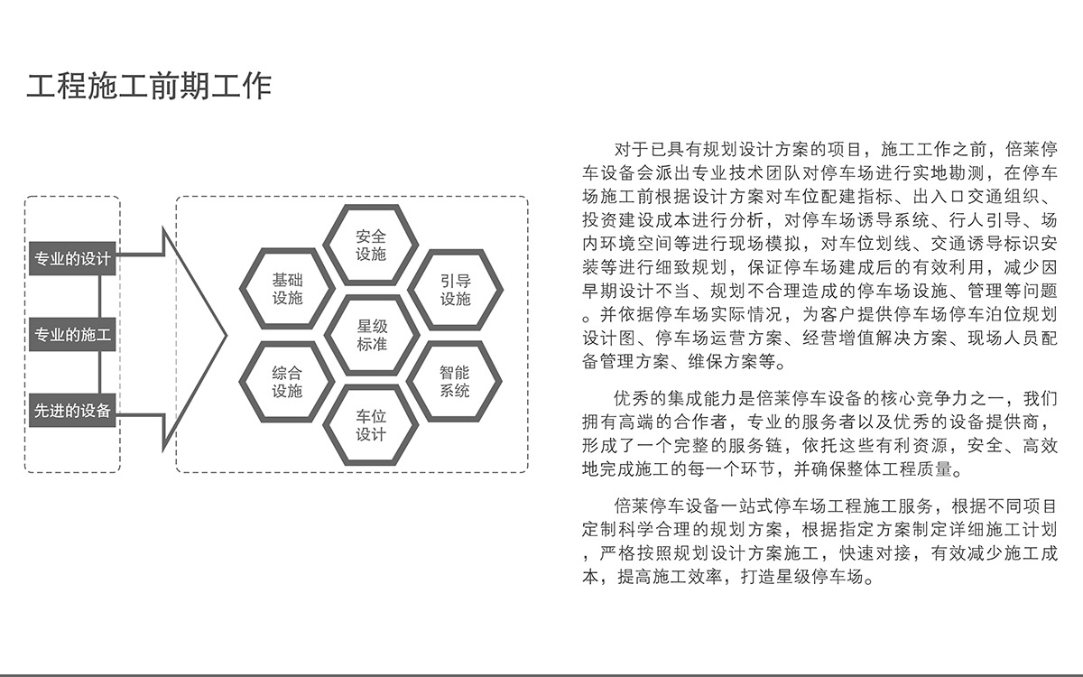 重慶成都立體停車場工程施工前期工作.jpg
