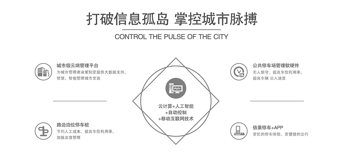 重慶成都機械式停車設備打破信息孤島掌控城市脈搏.jpg