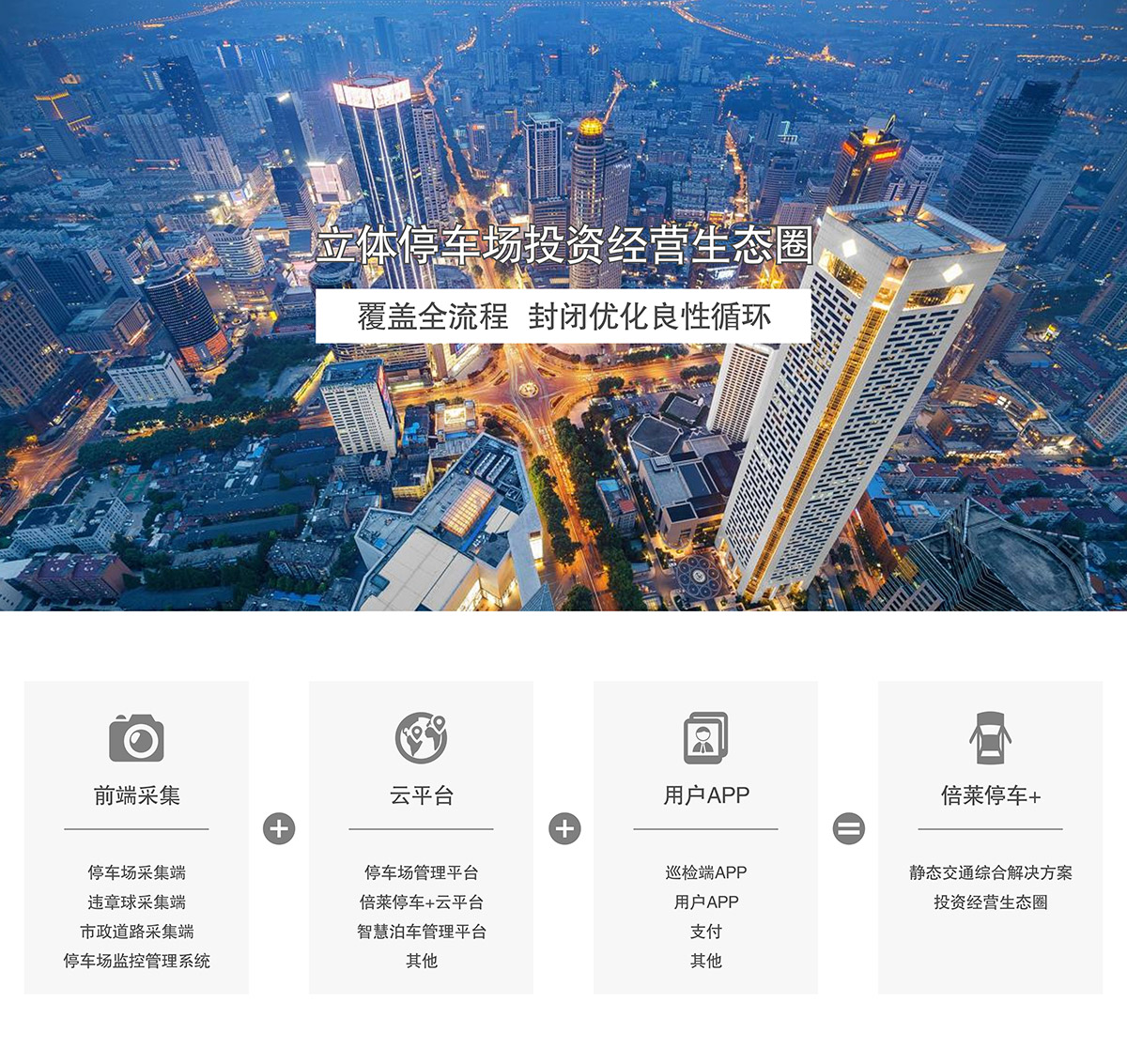 重慶成都立體停車場投資經營生態圈.jpg
