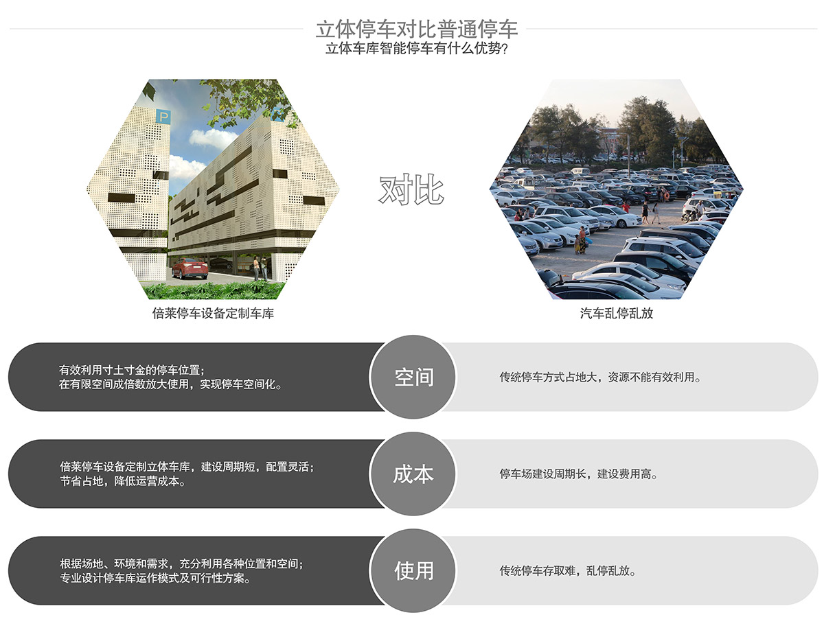 重慶成都立體車庫智能停車優勢.jpg